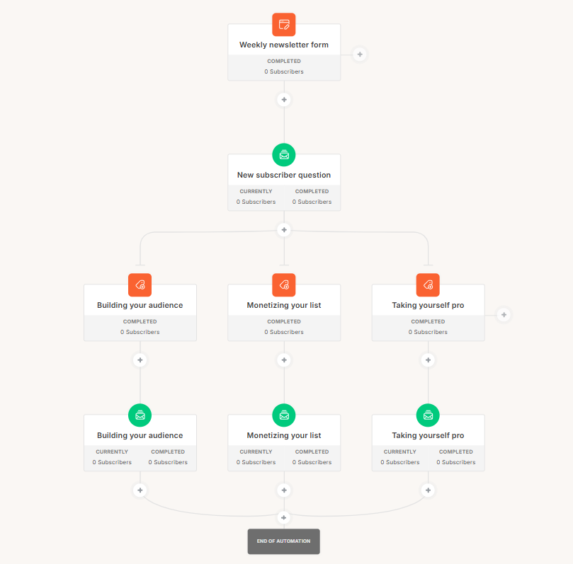 ConvertKit (Kit)
